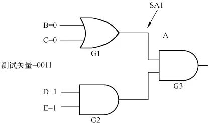 集成電路測(cè)試及測(cè)試性設(shè)計(jì)概述